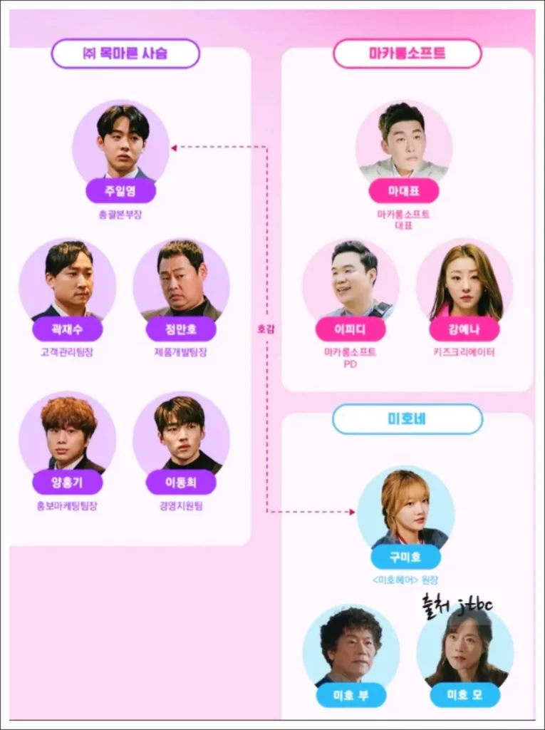 놀아주는-여자-등장인물