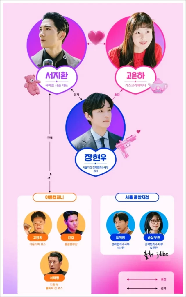 놀아주는-여자-인물관계도