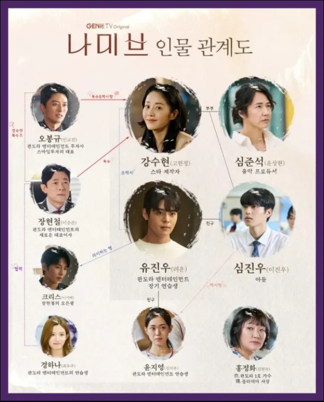 나미브-드라마-인물관계도
