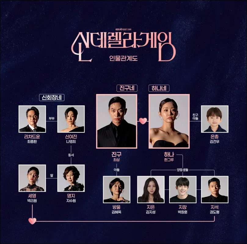 신데렐라-게임-인물관계도